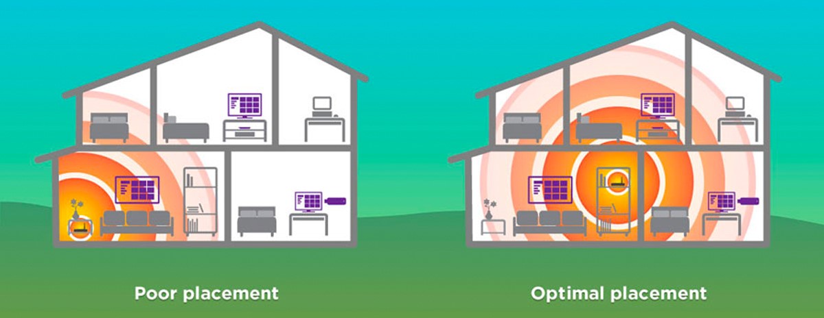 Change Router Spot to Optimal Location